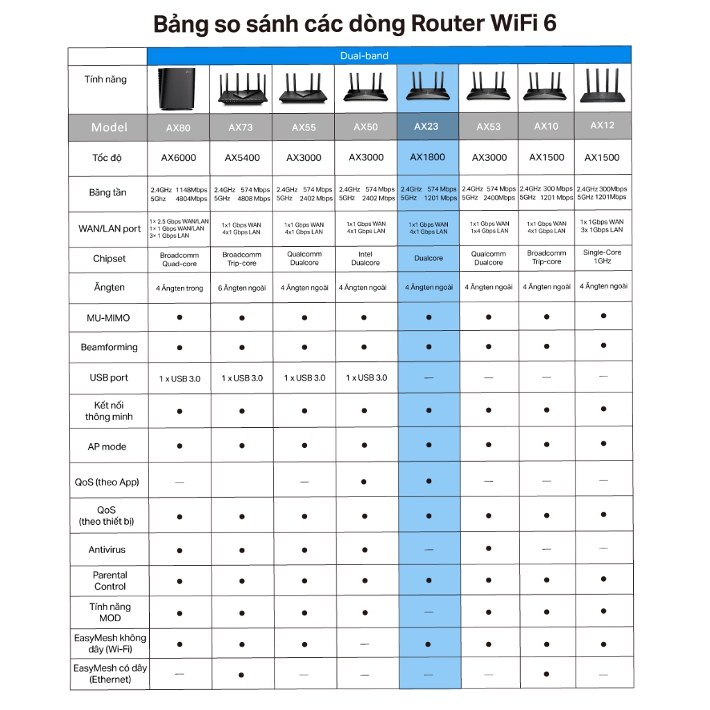 [Hỏa Tốc] [Wifi thế hệ mới] Bộ Phát Router Wifi TP-Link Archer AX23 Wifi 6 Chuẩn AX1800