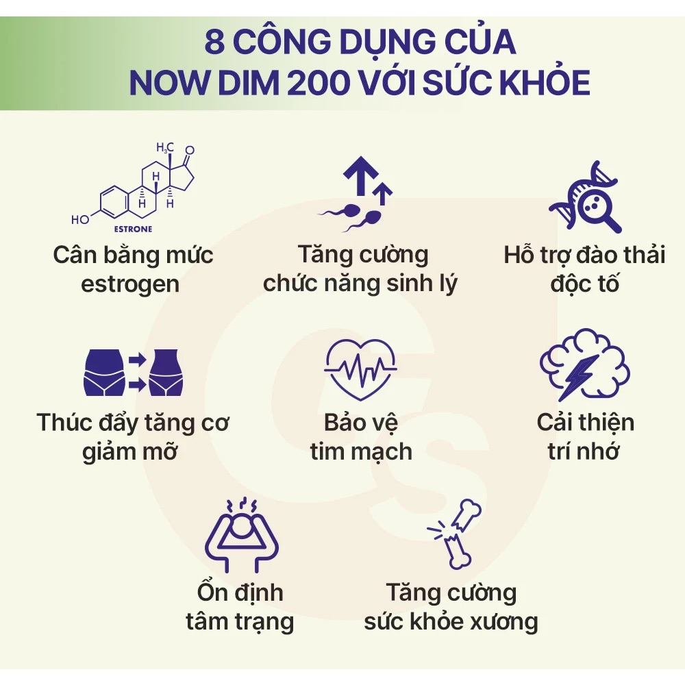 Viên uống cân bằng nội tiết Now DIM 200 with Calcium D-Glucarate hỗ trợ điều kinh, thải độc, sinh lý