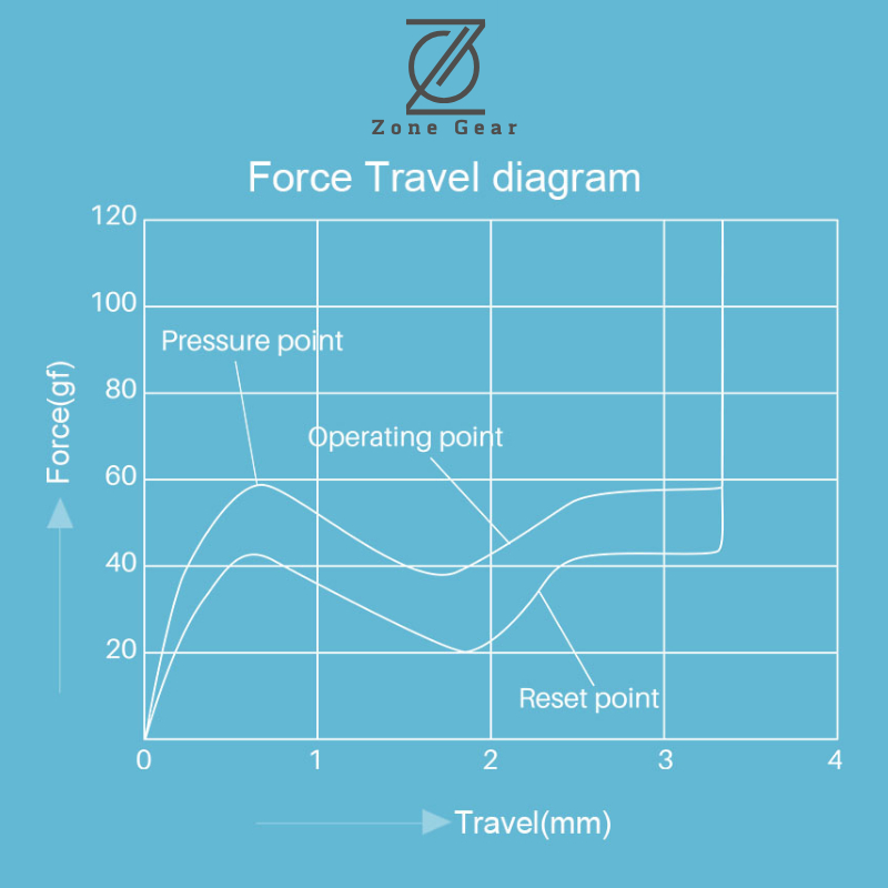 AKKO Switch V3 Pro 5 pin  - Cream Yellow - Cream Blue - Piano