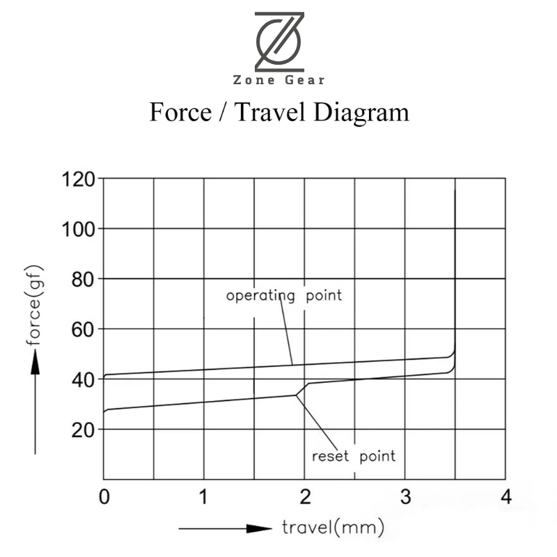 AKKO Switch V3 Pro 5 pin  - Cream Yellow - Cream Blue - Piano