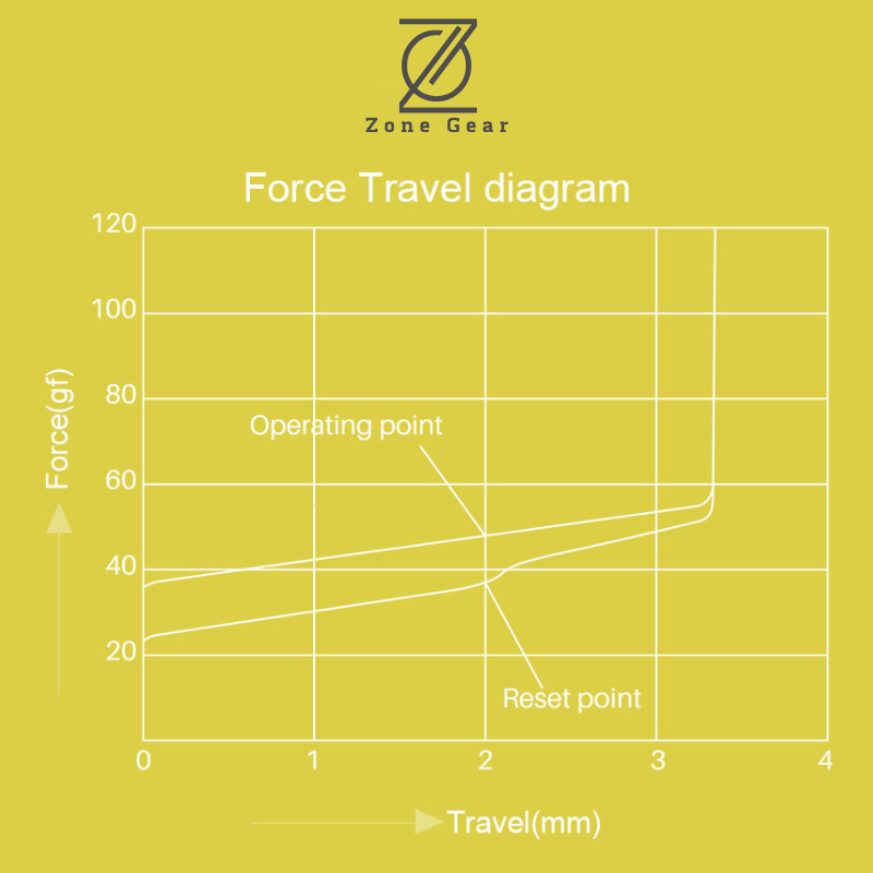 AKKO Switch V3 Pro 5 pin  - Cream Yellow - Cream Blue - Piano
