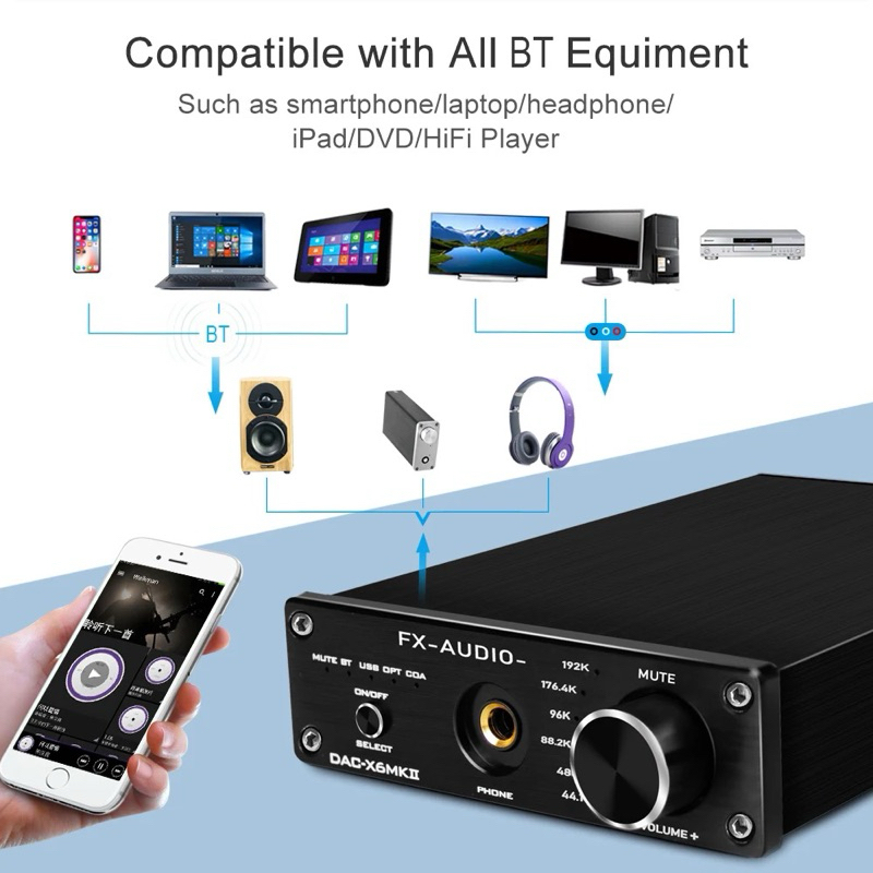 Giải mã âm thanh DAC X6Mkll chính hãng FX-Audio