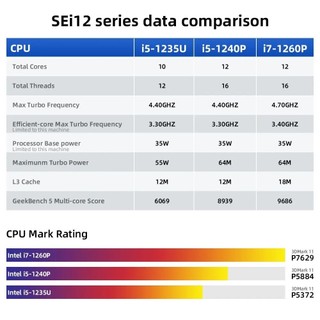 Máy tính để bàn Mini PC Beelink SEi12 Pro (intel i7 1260P | 32GB DDR5 | 500GB)