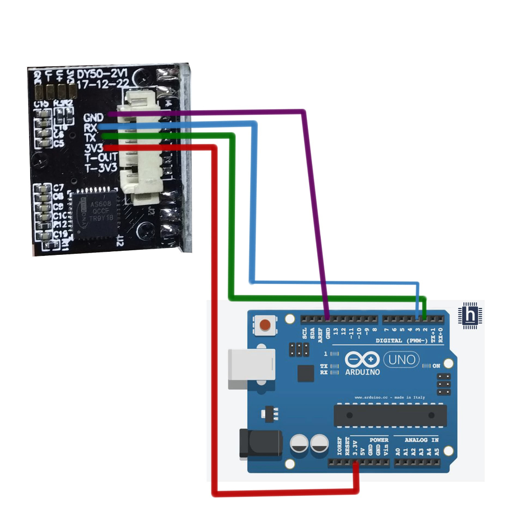 Module cảm biến vân tay AS608 cho Arduino