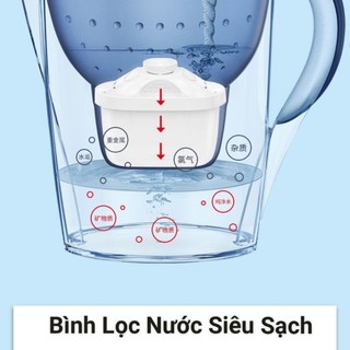 Bạn Lo Lắng Vì Nước Bẩn? Lõi Lọc Của Bình Lọc Nước 3,5L – Tiêu Chuẩn FDA Của Mỹ