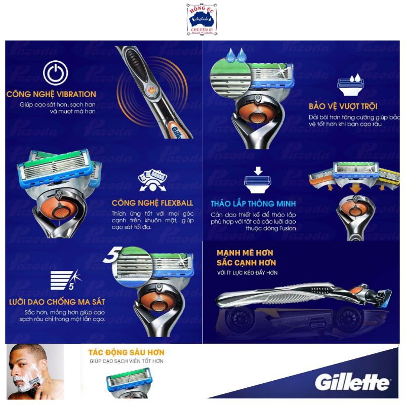 Hộp lưỡi dao cạo râu Gillette Fusion Proglide Proshield