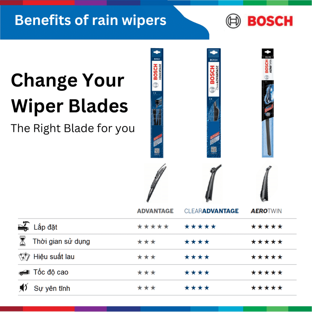 [Sỉ - Lẻ] Gạt mưa xe ô tô, Bosch AeroTwin, size 14" - 28", phụ tùng ô tô, phụ kiện ô tô