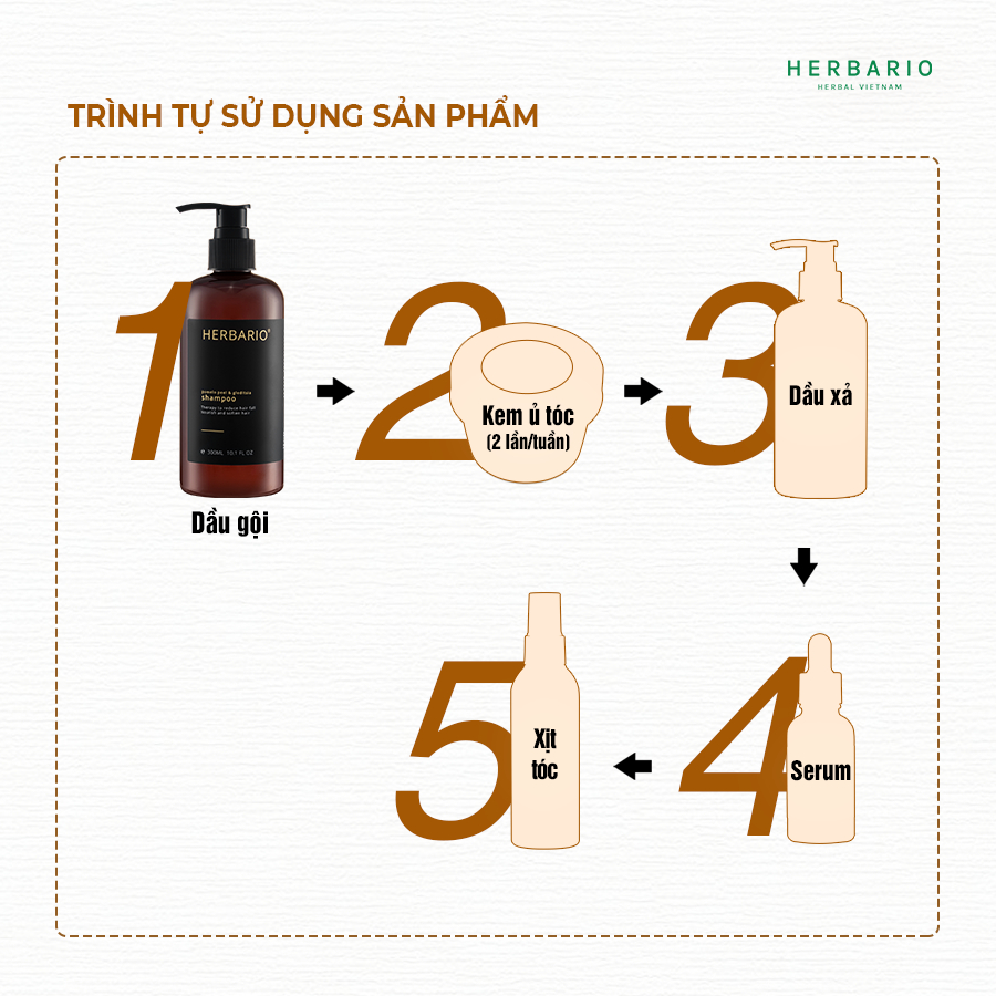 Bộ 5 chăm sóc tóc bồ kết vỏ bưởi herbario: Dầu gội 300ml + Dầu xả 300ml + Xịt dưỡng 100ml + Serum 30ml + Kem ủ tóc 200ml