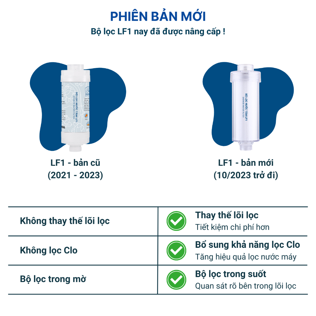 Bộ lọc nước tắm gắn vòi hoa sen LF1