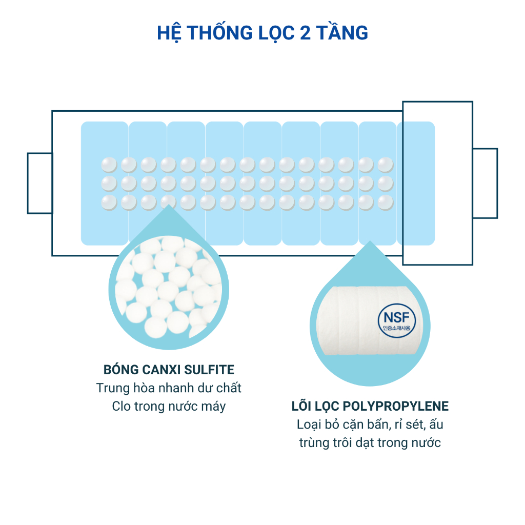 Bộ lọc nước tắm gắn vòi hoa sen LF1