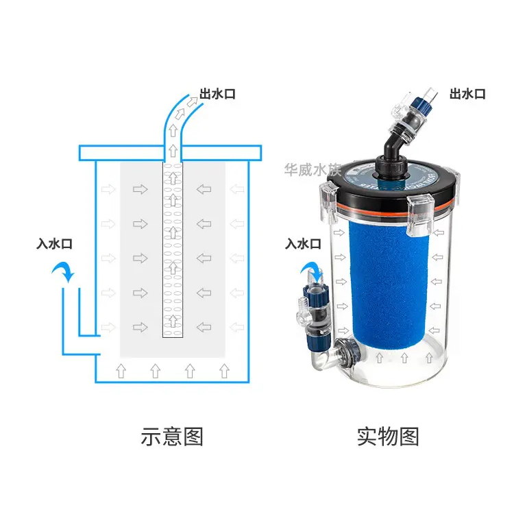Lọc phụ Marine 200B - 240B