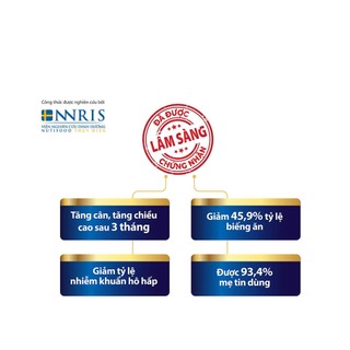 [Date T10/24]Sữa Bột Pha Sẵn Nutifood Grow Plus Đỏ 180ml (1 Thùng 48 Hộp) Dễ Uống