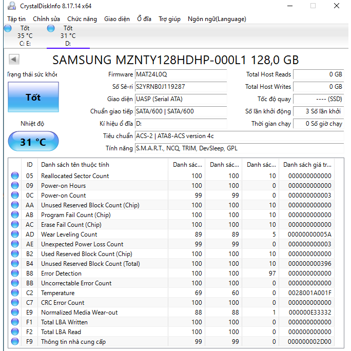 Ổ SSD M.2 SamSung CM871 128gb sức khoẻ Good, zin bóc máy. 0h sử dụng