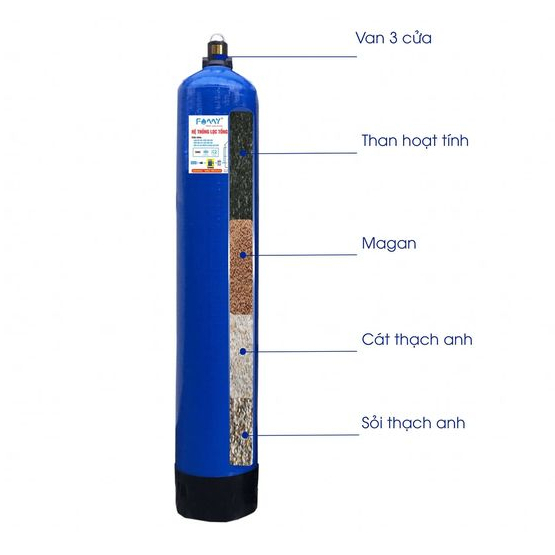 Cột lọc thô Composite 1054 full vật liệu lọc.(7 tầng vật liệu lọc)