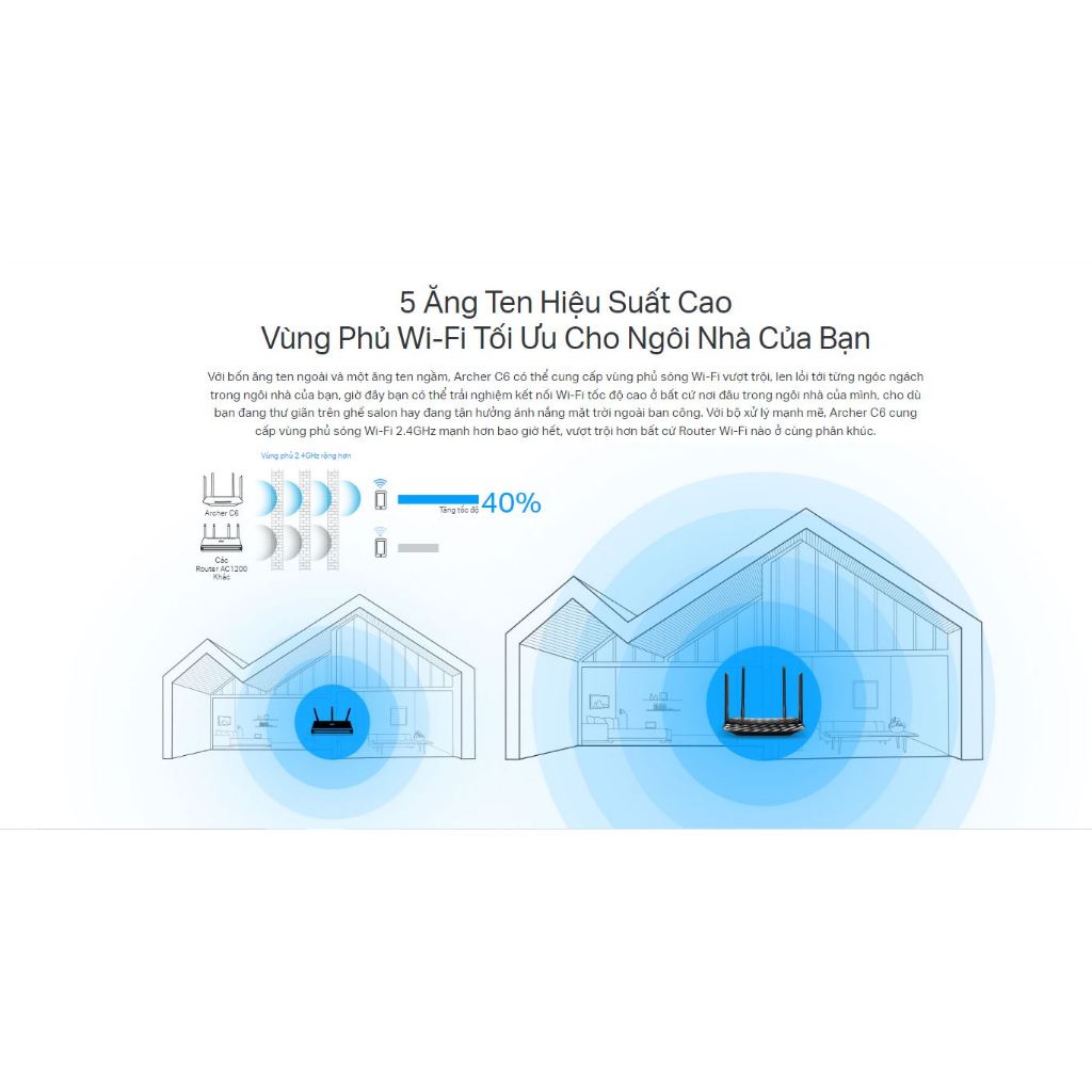 Bộ phát Wifi - Router Wi-Fi MU-MIMO Gigabit AC1200 TP-Link Archer C6 V2
