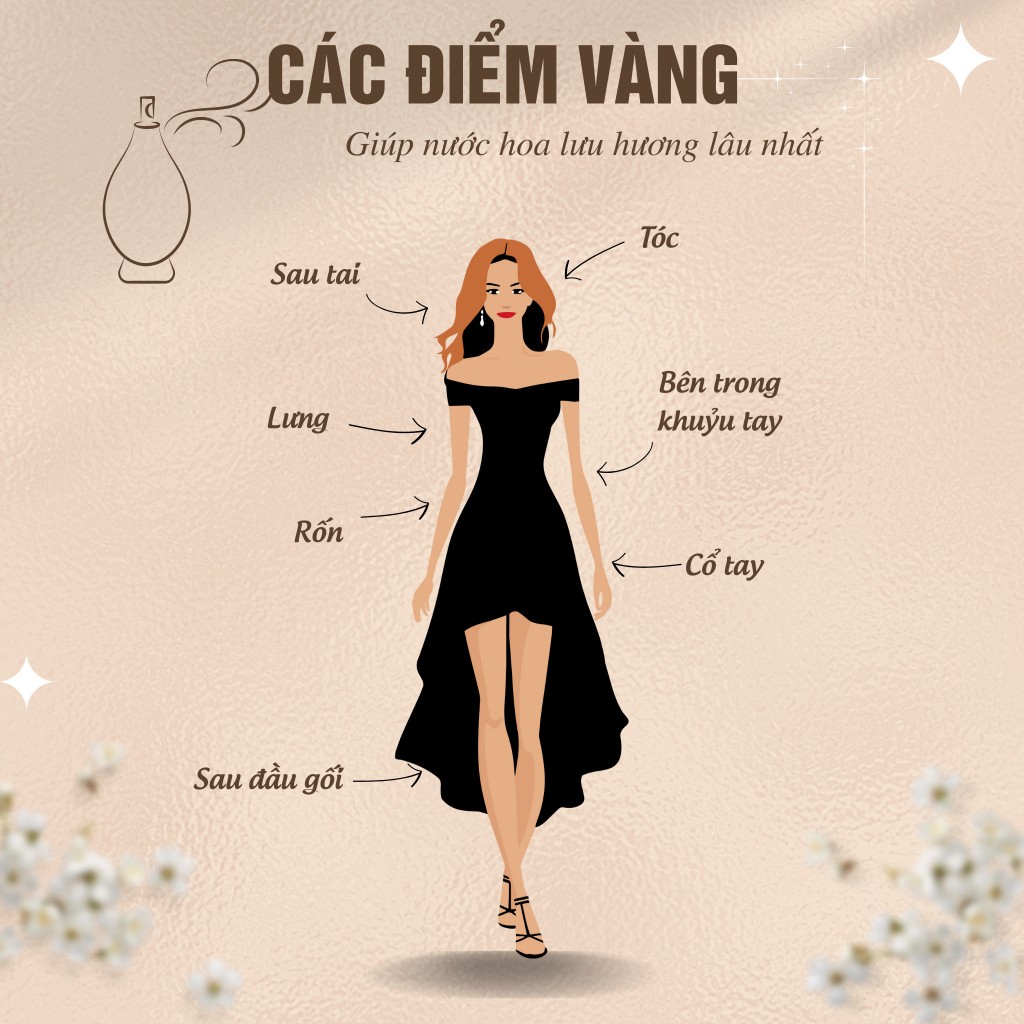 Nước hoa chiết Jean Pau Gaultier Scandal By Night