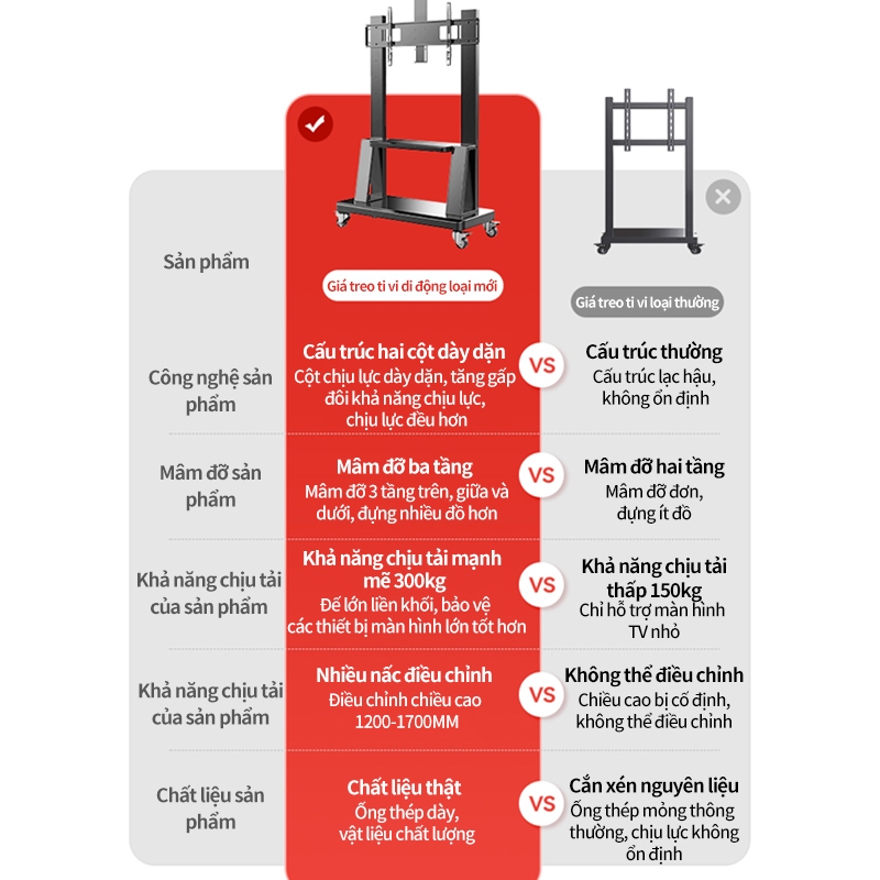 Giá Treo Tivi Di Động  32 - 85 Inch - Kệ Treo Tivi Phòng Họp Hội Nghị Có Bánh Xe