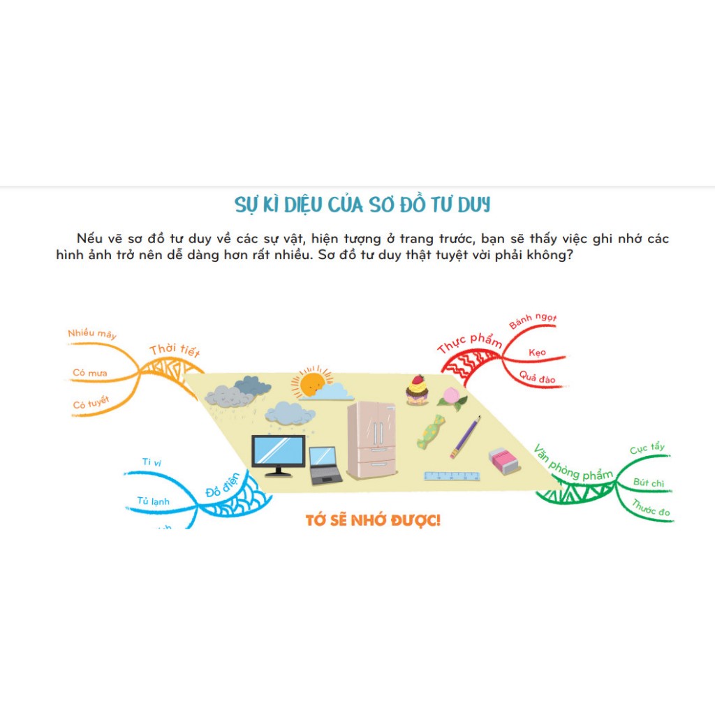 Sách Mindmap for kids – Chơi hay, học vui với sơ đồ tư duy Năng lực ghi nhớ