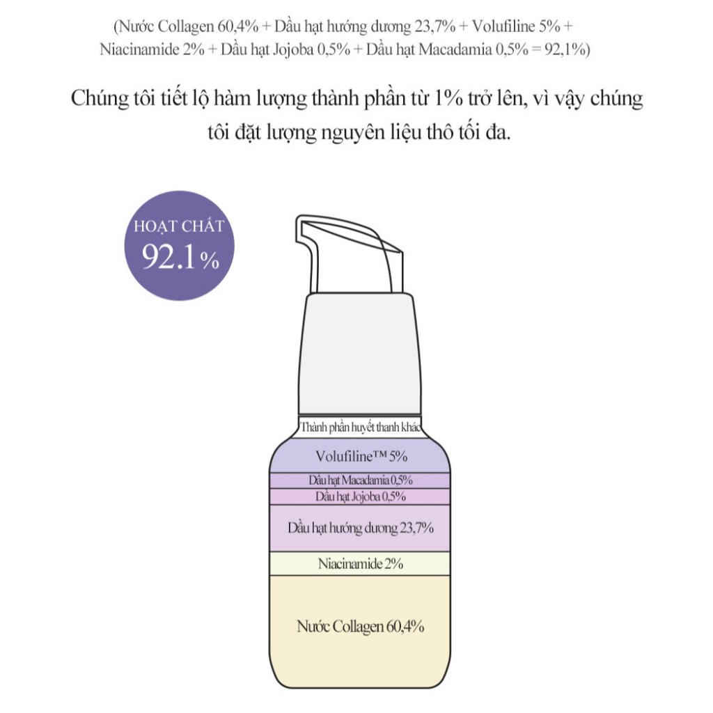 Tinh chất chống lão hóa, tăng độ đàn hồi da Derma Factory Volufiline 5% Blending Serum 30ml