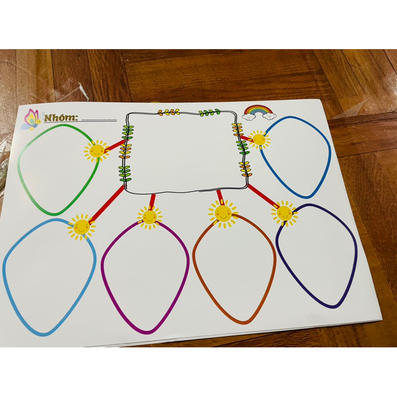 Sơ đồ tư duy viết xoá được mẫu mới đẹp