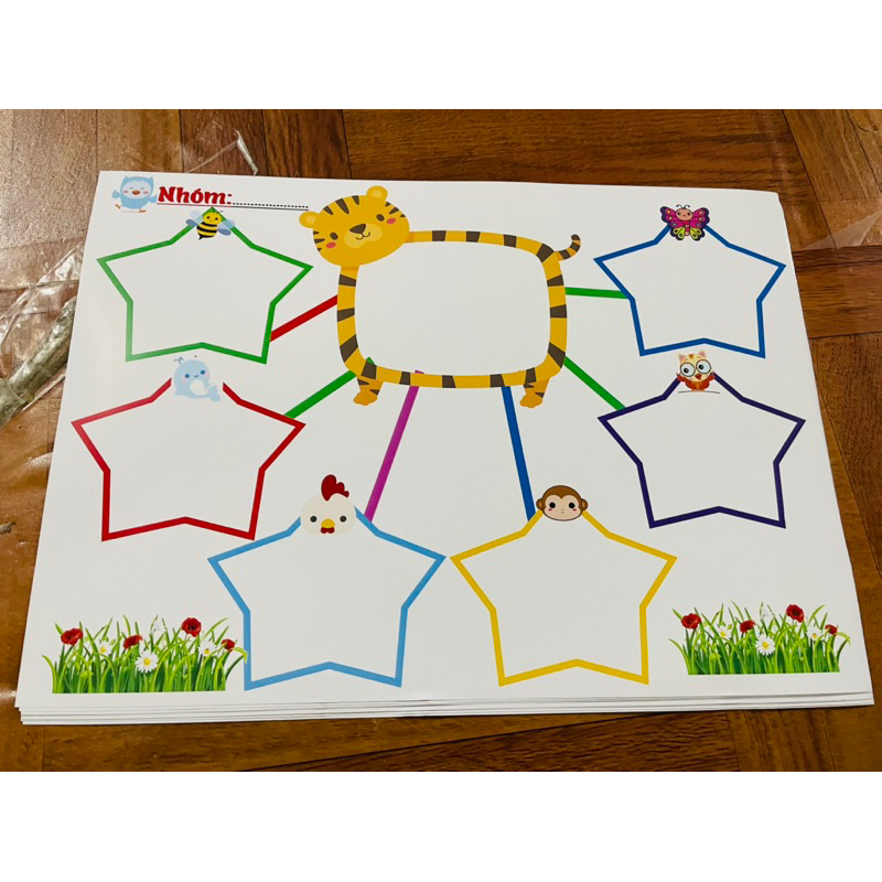 Sơ đồ tư duy viết xoá được mẫu mới đẹp