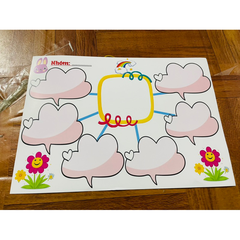 Sơ đồ tư duy viết xoá được mẫu mới đẹp