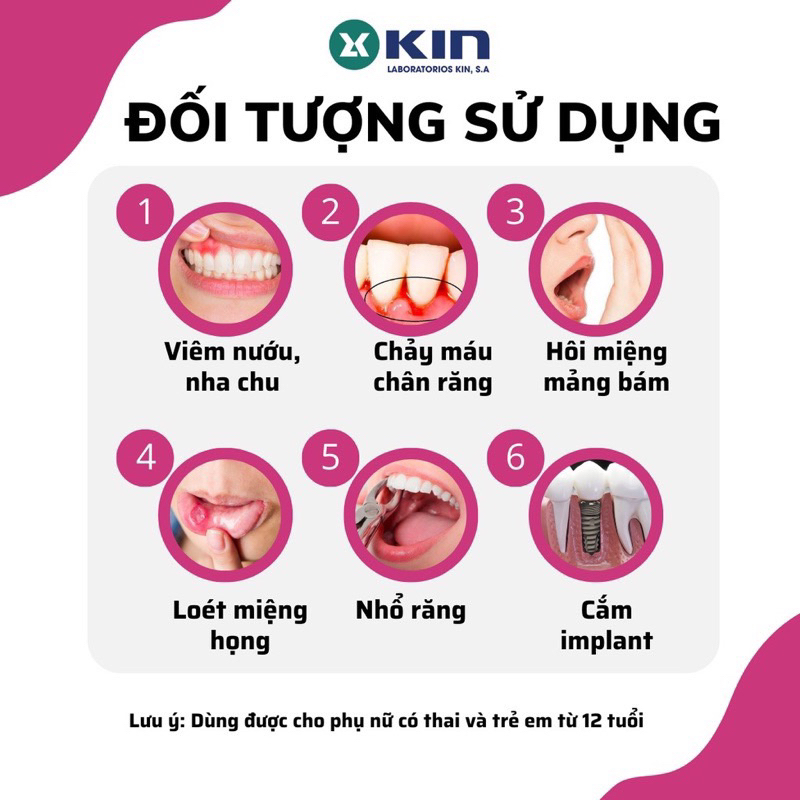 Nước Súc Miệng KIN Gingival Cho Viêm Nướu, Hôi Miệng, Chảy Máu Chân Răng, Sâu Răng, Mảng Bám 250ml