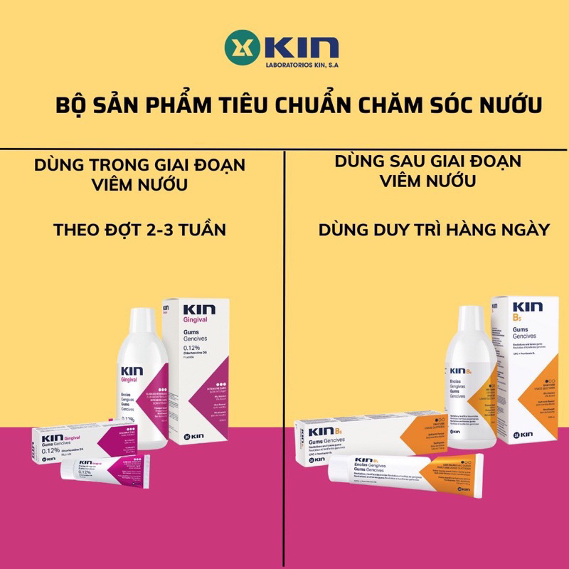 Nước Súc Miệng KIN Gingival Cho Viêm Nướu, Hôi Miệng, Chảy Máu Chân Răng, Sâu Răng, Mảng Bám 250ml