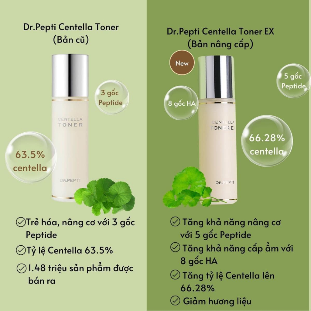 Dr.Pepti+ Centella Toner - Nước Hoa Hồng Dưỡng Da Căng Bóng Hàn Quốc Mẫu Mới