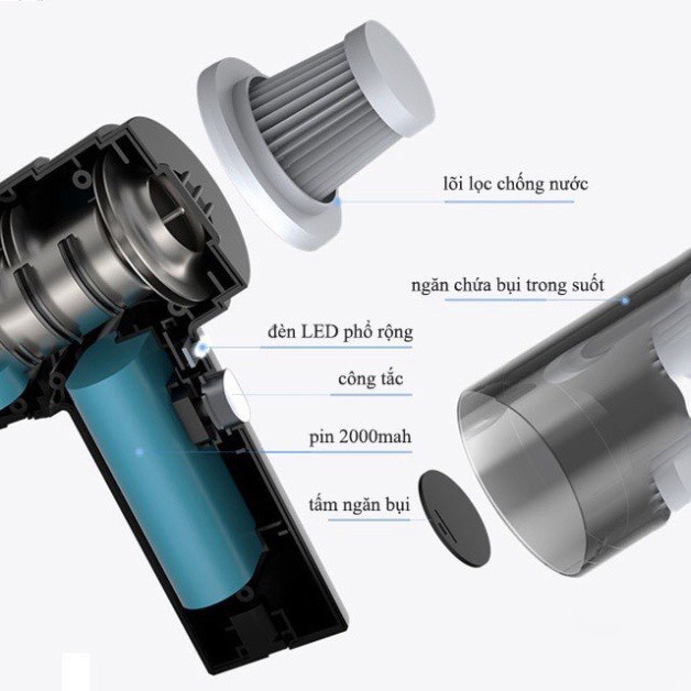 Máy hút bụi cầm tay, hút bụi không dây siêu tiện lợi, Máy hút bụi xe ô tô, giường nệm lông chó mèo đa chức năng -HB02