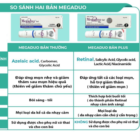 Gel Giảm mụn, giảm thâm, dưỡng da Megaduo Plus 15g - Megaduo Azelaic acid & Glycolic acid  Gel