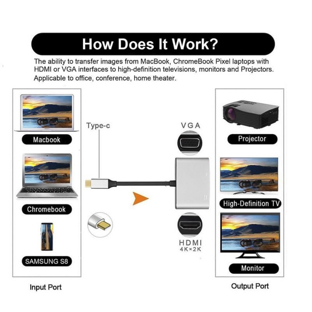 Bộ Cáp Chuyển Đổi Vinetteam Type-c Sang HDMI VGA Hỗ Trợ Chất Lượng Cao 4K