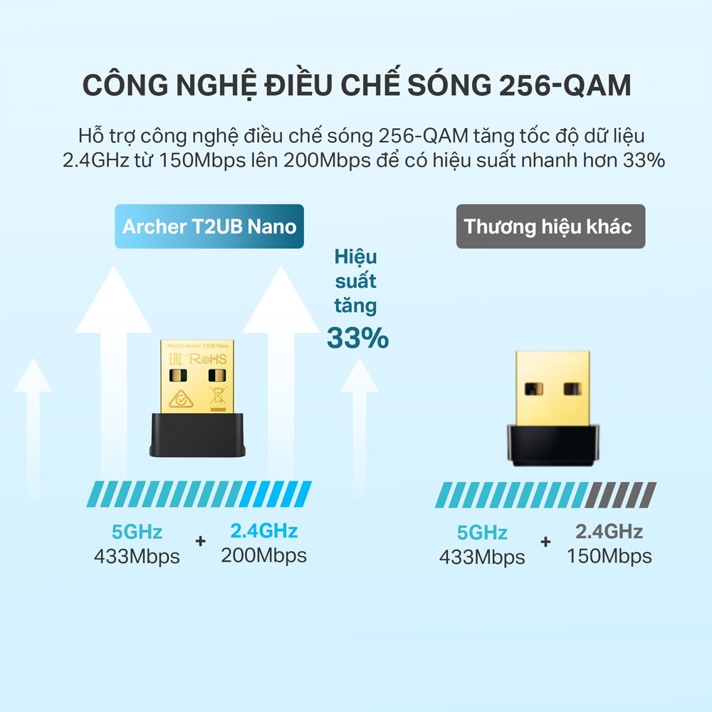 USB Wifi + Bluetooth TP-Link T2UB Nano AC600 Bluetooth 4.2 Dùng Cho PC hoặc Laptop - Hàng Chính Hãng BH 2 Năm