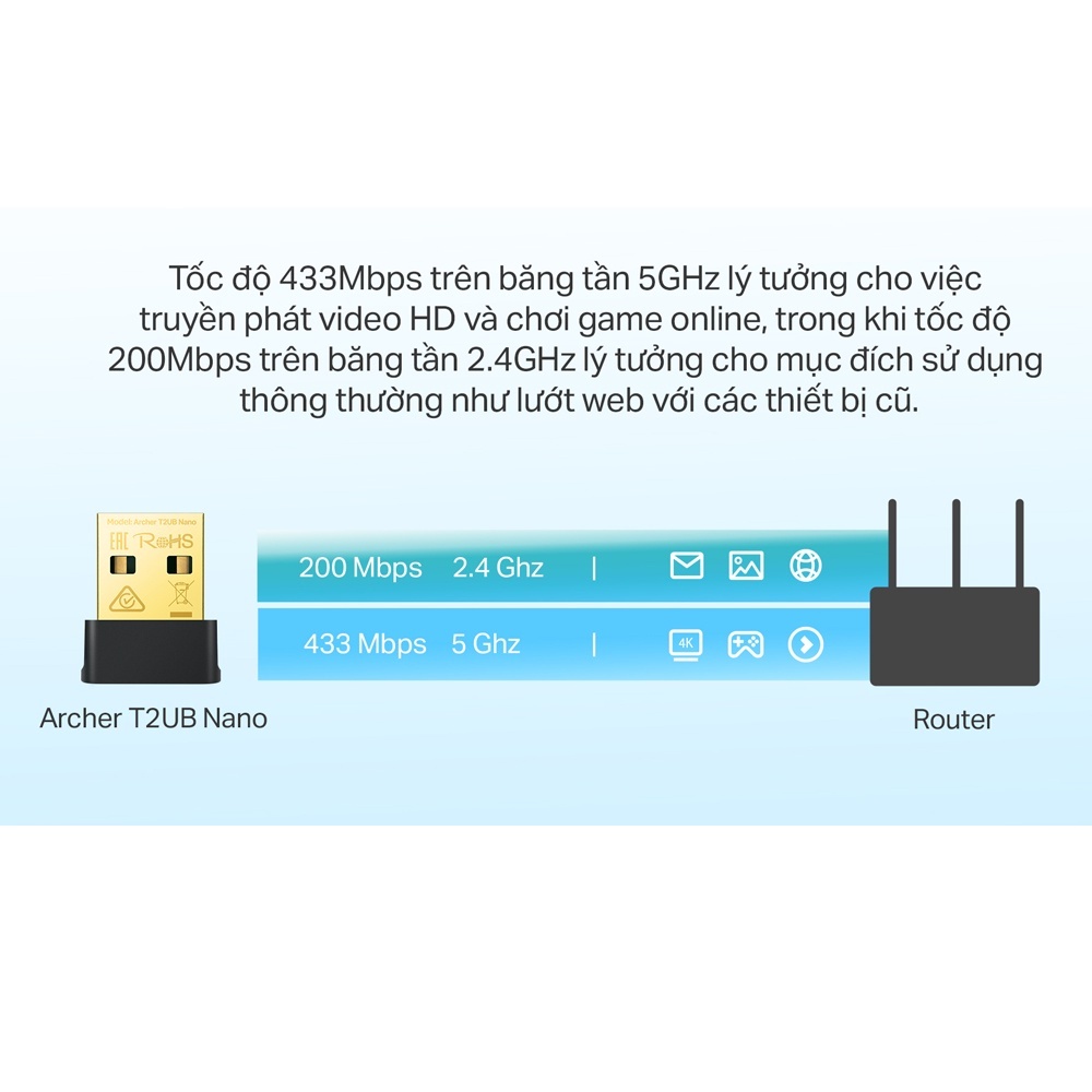 USB Wifi + Bluetooth TP-Link T2UB Nano AC600 Bluetooth 4.2 Dùng Cho PC hoặc Laptop - Hàng Chính Hãng BH 2 Năm