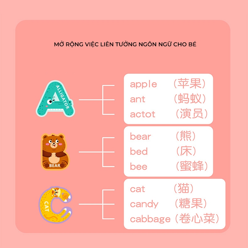 Bộ Học Liệu Nam Châm Từ  Đầu Đời Cho Bé - Giúp Bé Làm Quen Với Chữ Cái Con Số Và Giao Thông Cơ Bản