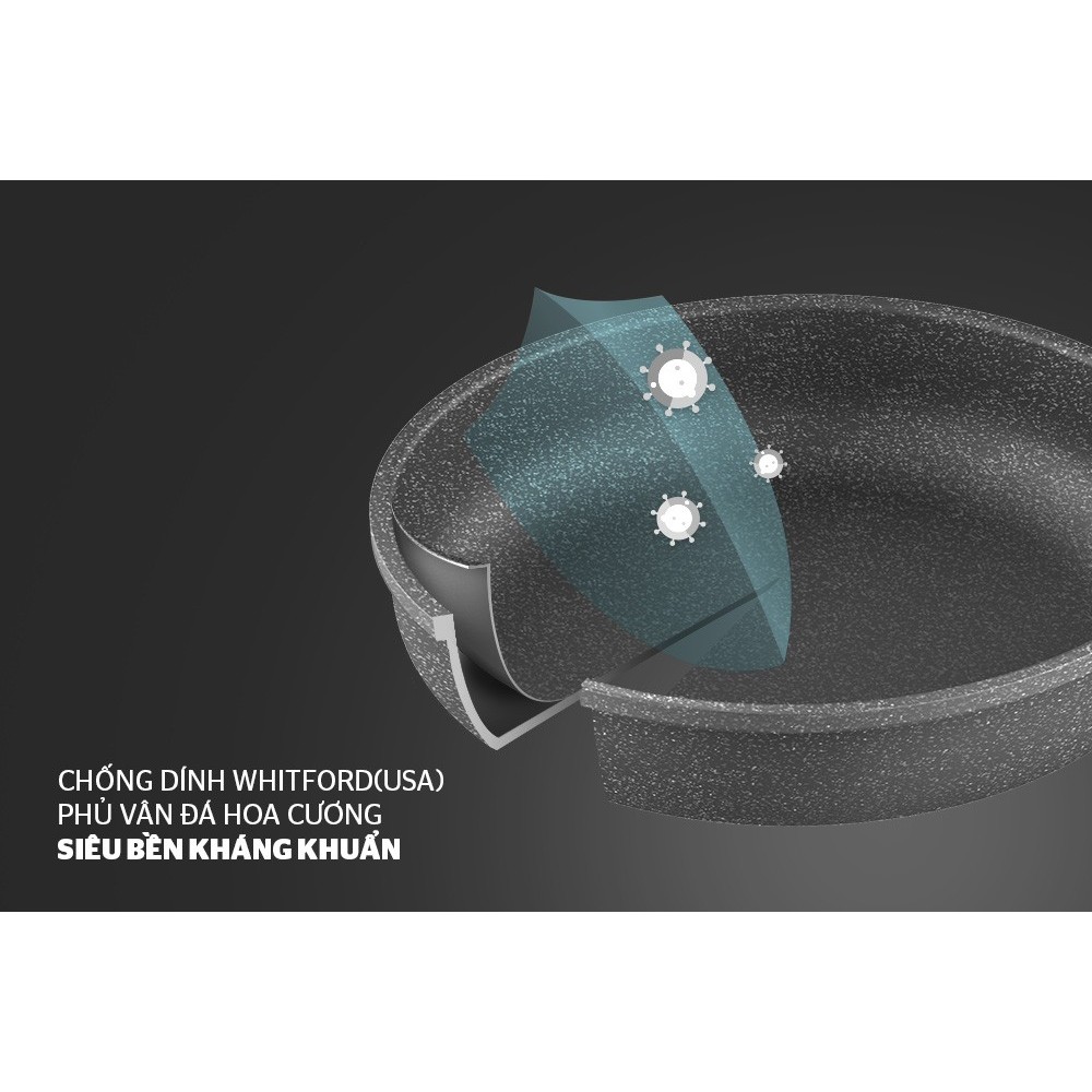 Chảo đá chống dính SUNHOUSE size 28cm SBD28 ...