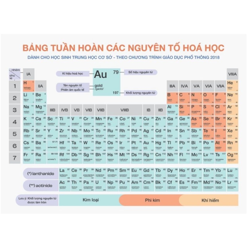 Bảng tuần hoàn các nguyên tố hóa học theo chương trình mới