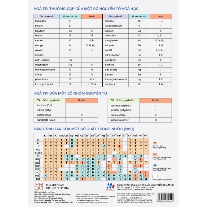 Bảng tuần hoàn các nguyên tố hóa học theo chương trình mới