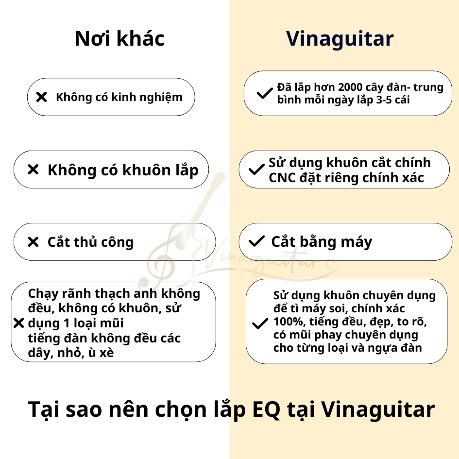 Lắp EQ Guitar Ukulele Trọn Gói Kết Nối Đàn Guitar Ra Loa Amli Tay Nghề Cao Với Pickup Guitar