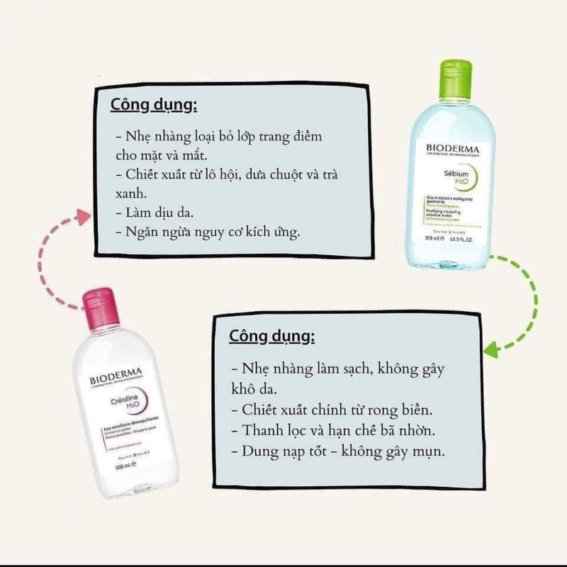 Nước Tẩy Trang Bioderma Cho Da Dầu Mụn Và Da Nhạy Cảm 500ml