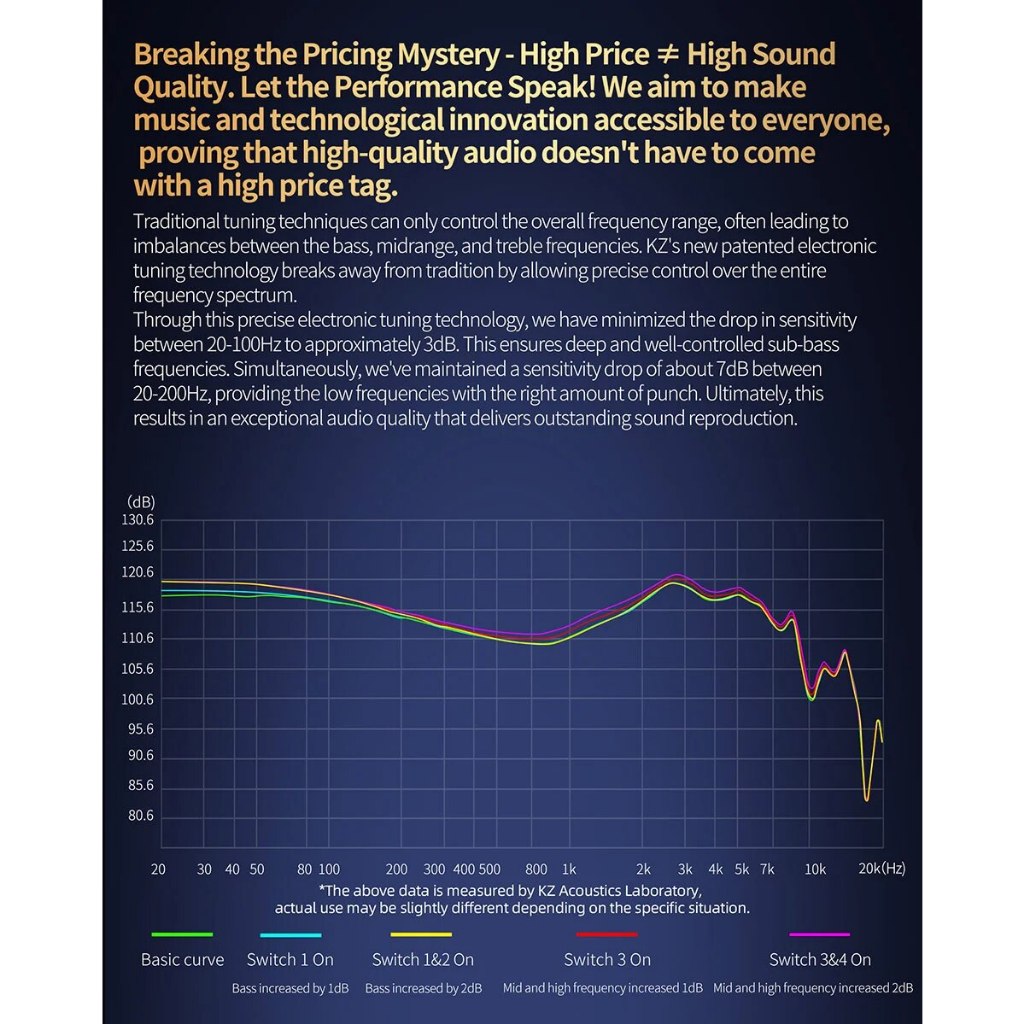 Tai nghe KZ ZAT HiFi Earphone High-end Tunable In-Ear balanced armature Earphones Monitor có Micro
