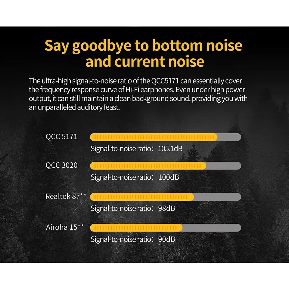 Cáp bluetooth KZ AZ20 Wireless Upgrade Ear Hook Cable C PIN Bluetooth-compatible 5.3 Snapdragon Sound Technology aptX HD