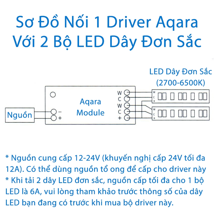 Module điều khiển led dây Aqara Smart Lightstrip Driver ZNDDMK11LM - Chế độ RGBW, Tương thích Apple HomeKit