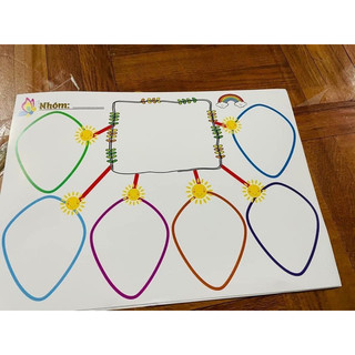 Sơ đồ tư duy(khổ a3 ép plastic toàn bộ)