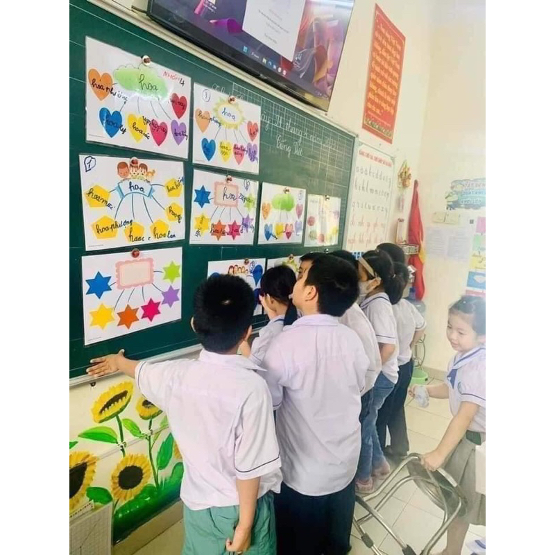 Sơ đồ tư duy(khổ a3 ép plastic toàn bộ)