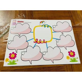 Sơ đồ tư duy(khổ a3 ép plastic toàn bộ)