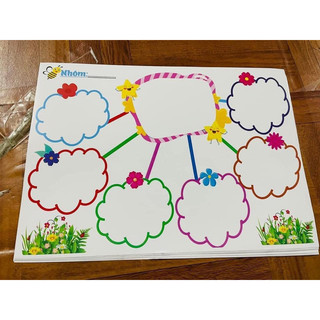 Sơ đồ tư duy(khổ a3 ép plastic toàn bộ)