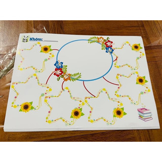Sơ đồ tư duy(khổ a3 ép plastic toàn bộ)