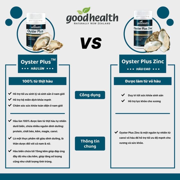 Tinh chất Hàu Oyster Plus  Chính Hãng Cải Thiên Sinh Lý Nam Giới