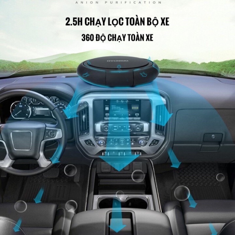 HOT - Máy Lọc Không Khí Trên Ô Tô Phòng Làm Việc Chống Say Xe - Tạo không khí trong lành